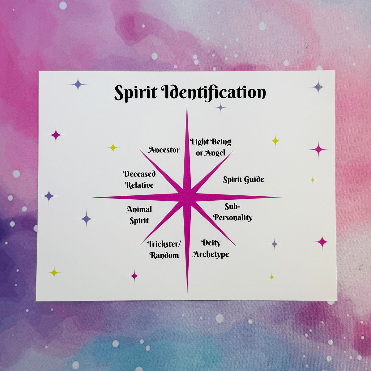 A white rectangular card titled 'Spirit Identification' with a magenta starburst diagram and labeled spirit categories, placed on a colorful pink, purple, and blue watercolor background.