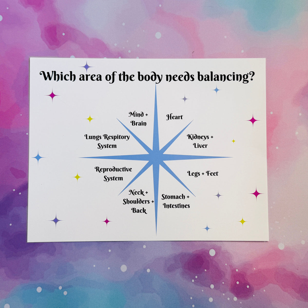 A white rectangular card with the title 'Which area of the body needs balancing?' and a blue starburst diagram listing body parts such as mind, brain, heart, lungs, reproductive system, neck, shoulders, back, stomach, intestines, kidneys, liver, and legs. The card is photographed against a colorful pink, purple, and blue watercolor-style background.